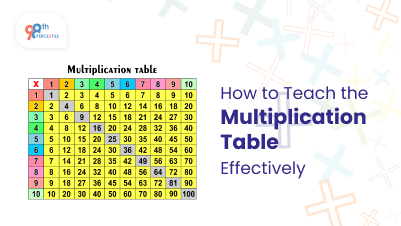 How to Teach the Multiplication Table Effectively?