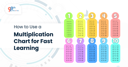 How to Use a Multiplication Chart for Fast Learning?