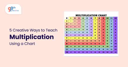 5 Creative Teaching Strategies Using A Multiplication Chart