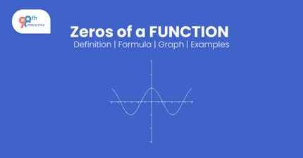 Zeros of a Function - Definition, Formula, Graph, Examples