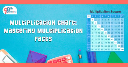 5 Ways to Teach Kids Multiplication Using a Multiplication Chart