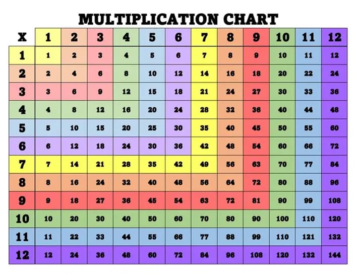 Multiplication Chart-1