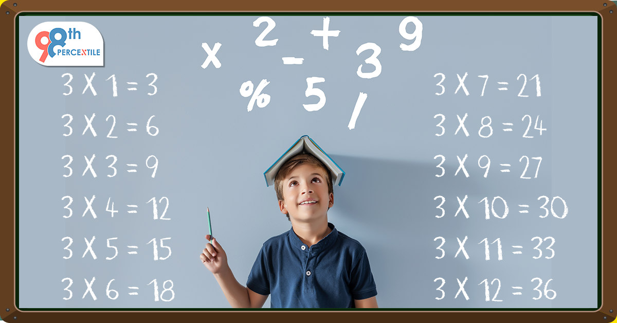 kids multiplication chart