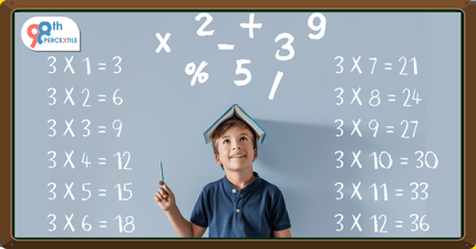 Step-by-Step Guide to Creating Your Own Multiplication Chart