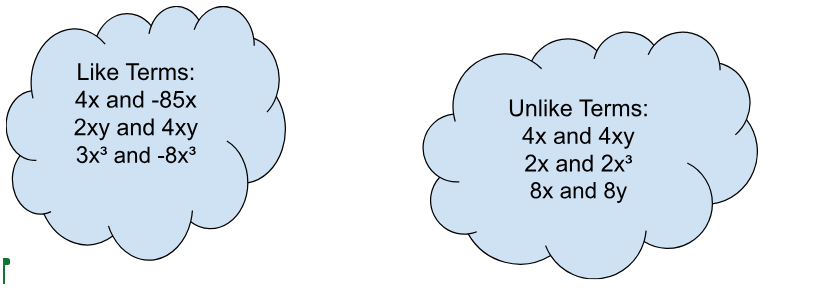  Algebraic Expressions Addition