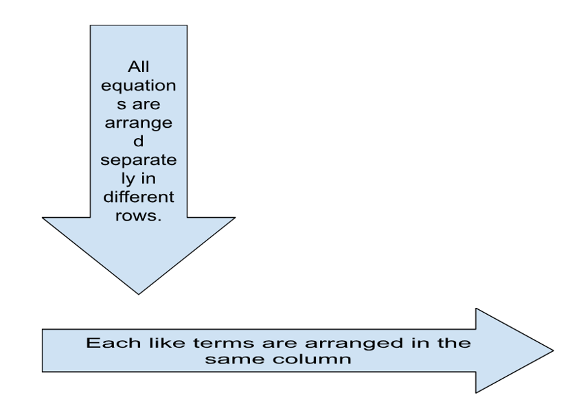  Algebraic Expressions Addition