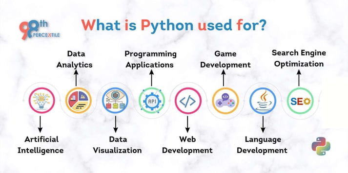 What is python used for-1