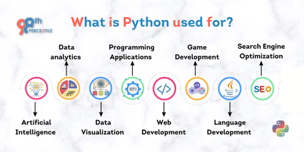 What is Python Programming Language?