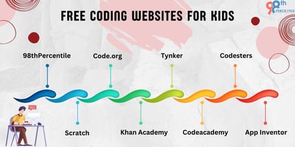 Definition, Importance and Resources of Coding