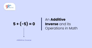 Additive Inverse