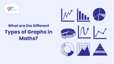 Types of Graphs