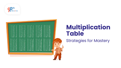 Defining a Multiplication Table