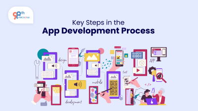 app development process