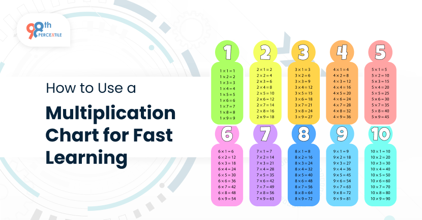  Use a Multiplication Chart for Fast Learning?