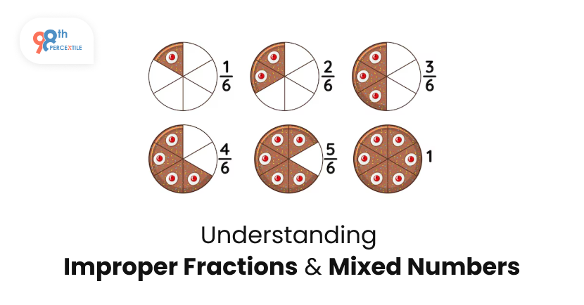 Understanding Improper Fractions and Mixed Numbers