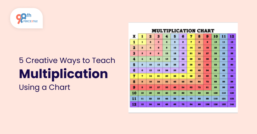 Multiplication Chart