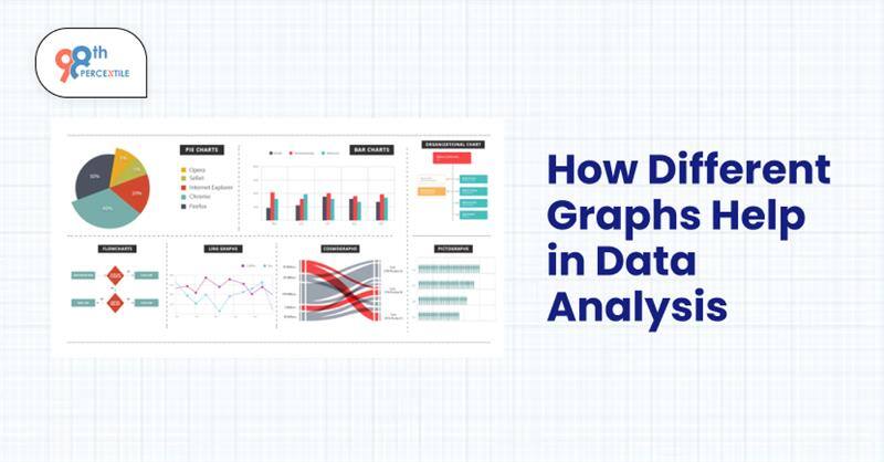 Different Graphs