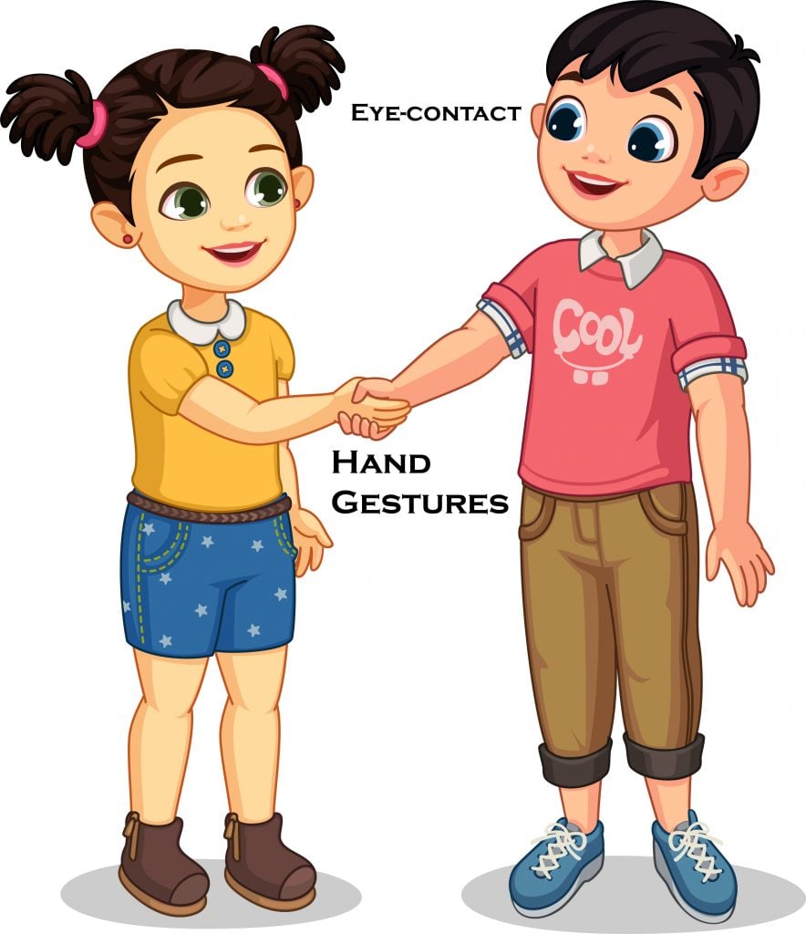 hand gestures in communication