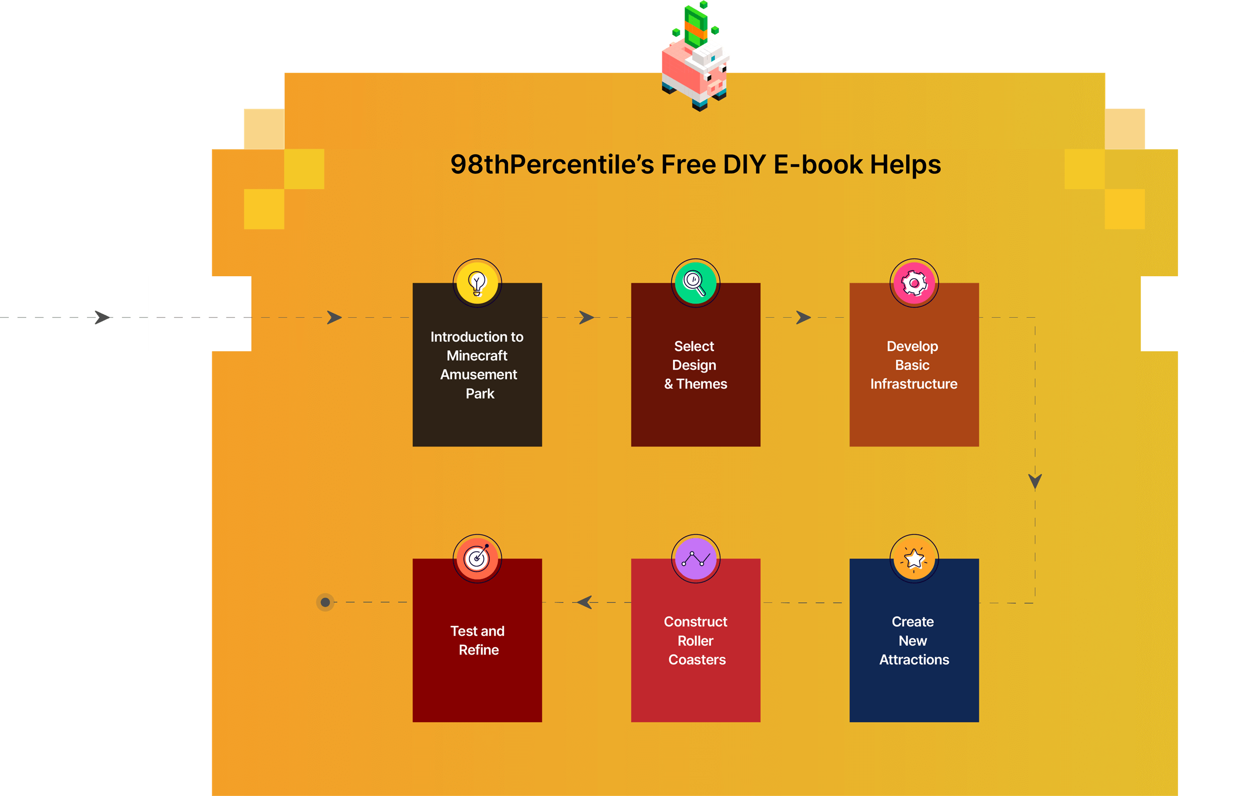 98thPercentile’s Free DIY E-book Helps