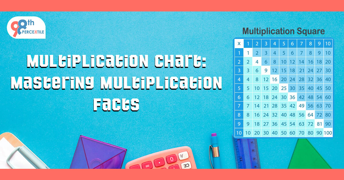 Multiplication Chart Mastering Multiplication Facts