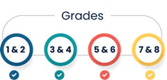 Scoring & Categories