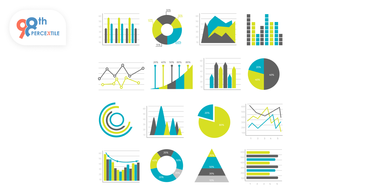 Types of graphs