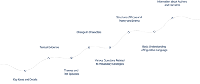 english roadmap