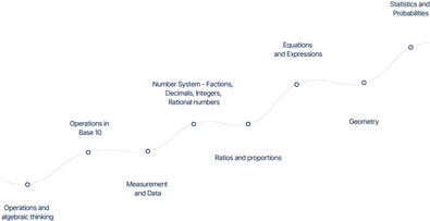 roadmap